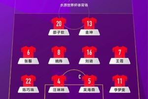 2025东亚杯 中国女足vs韩国女足 首发阵容出炉！